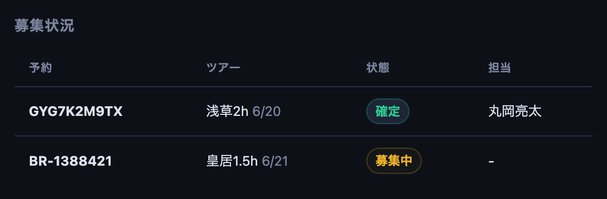 募集状況テーブル